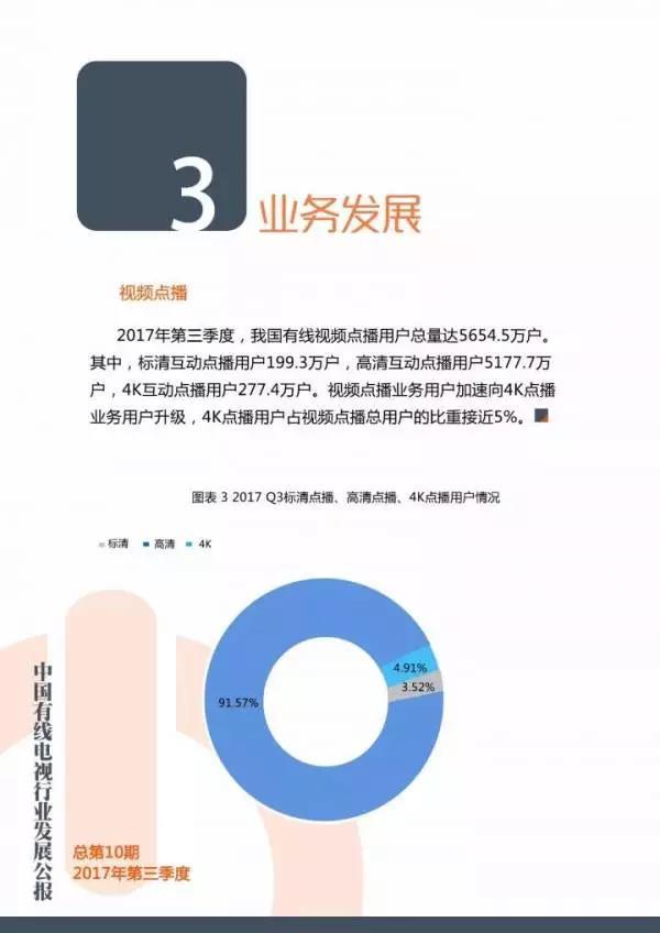 2018年第一季度中国有线电视行业发展公报